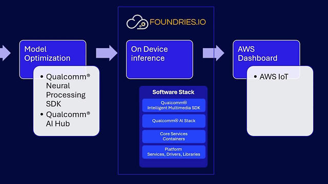 AWS Demo