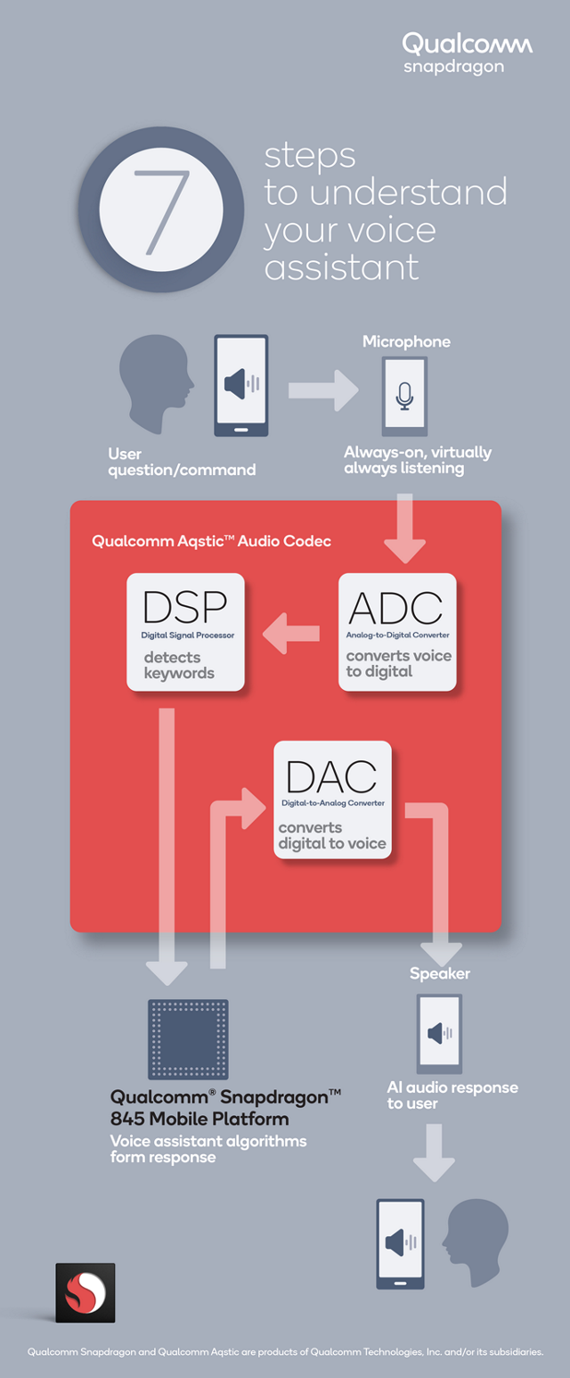 How can Aqstic support dynamic voice UI experiences? [video]