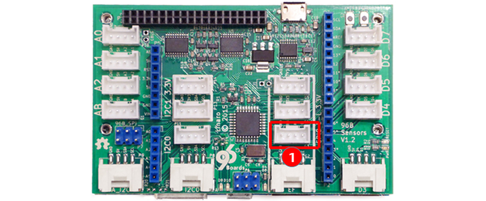 96boards