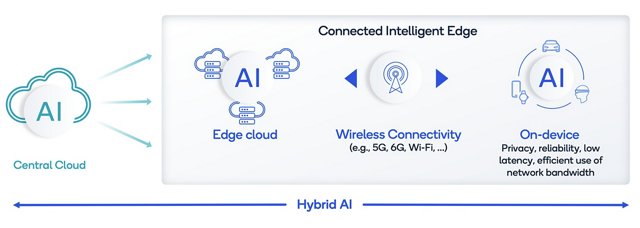 Qualcomm-image