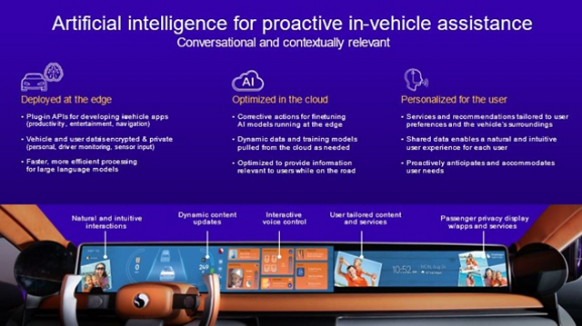 AI for proactive in-vehicle experiences