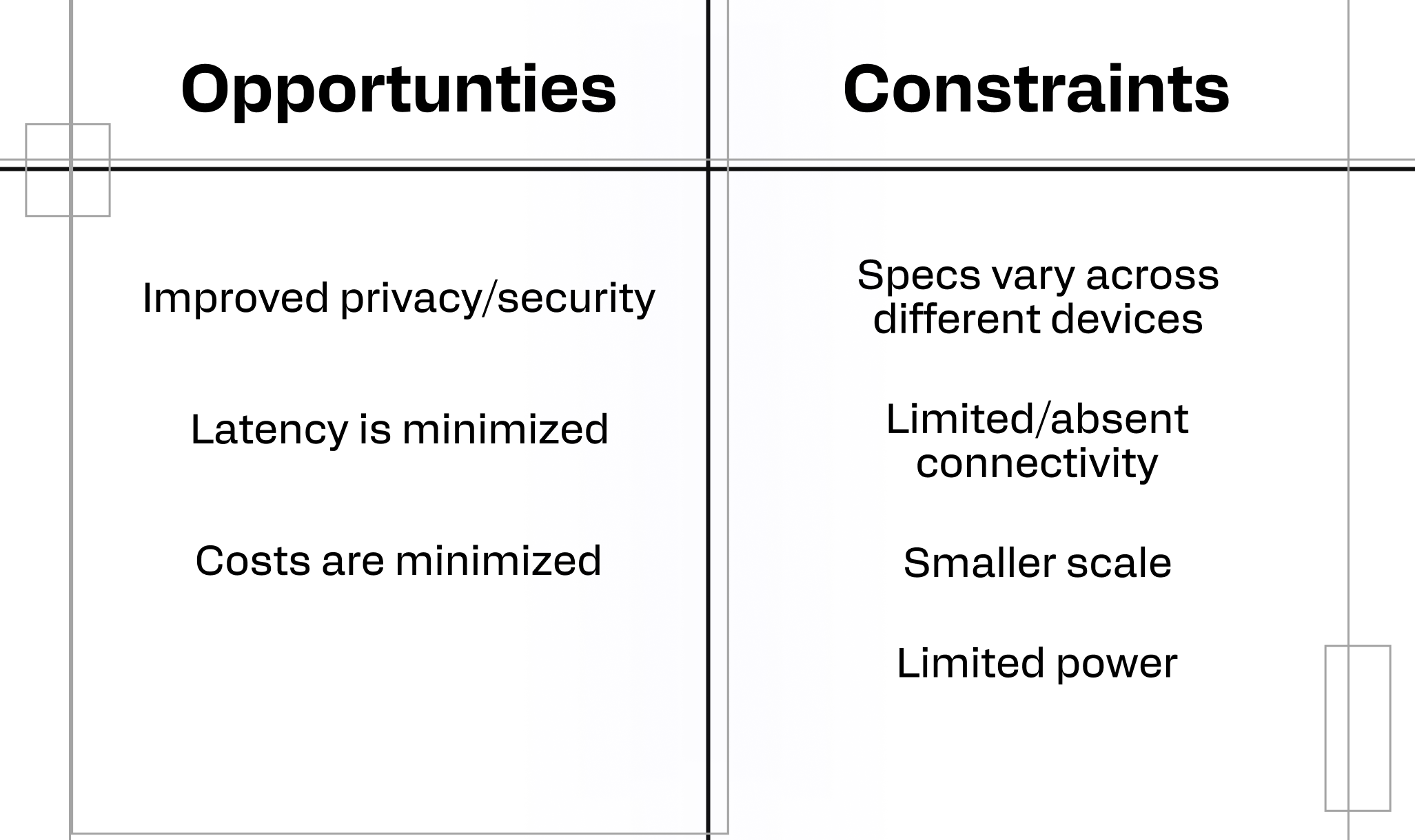Deploying AI at the edge presents unique opportunities and constraints. 