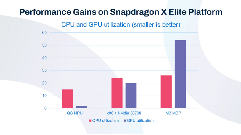 Qualcomm-image