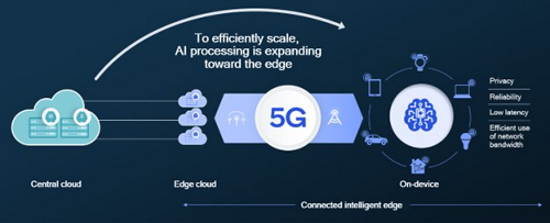 qualcomm snapdragon 9 gen 5 quantum encryption chip architecture