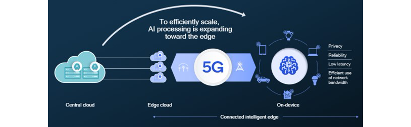 Qualcomm-image