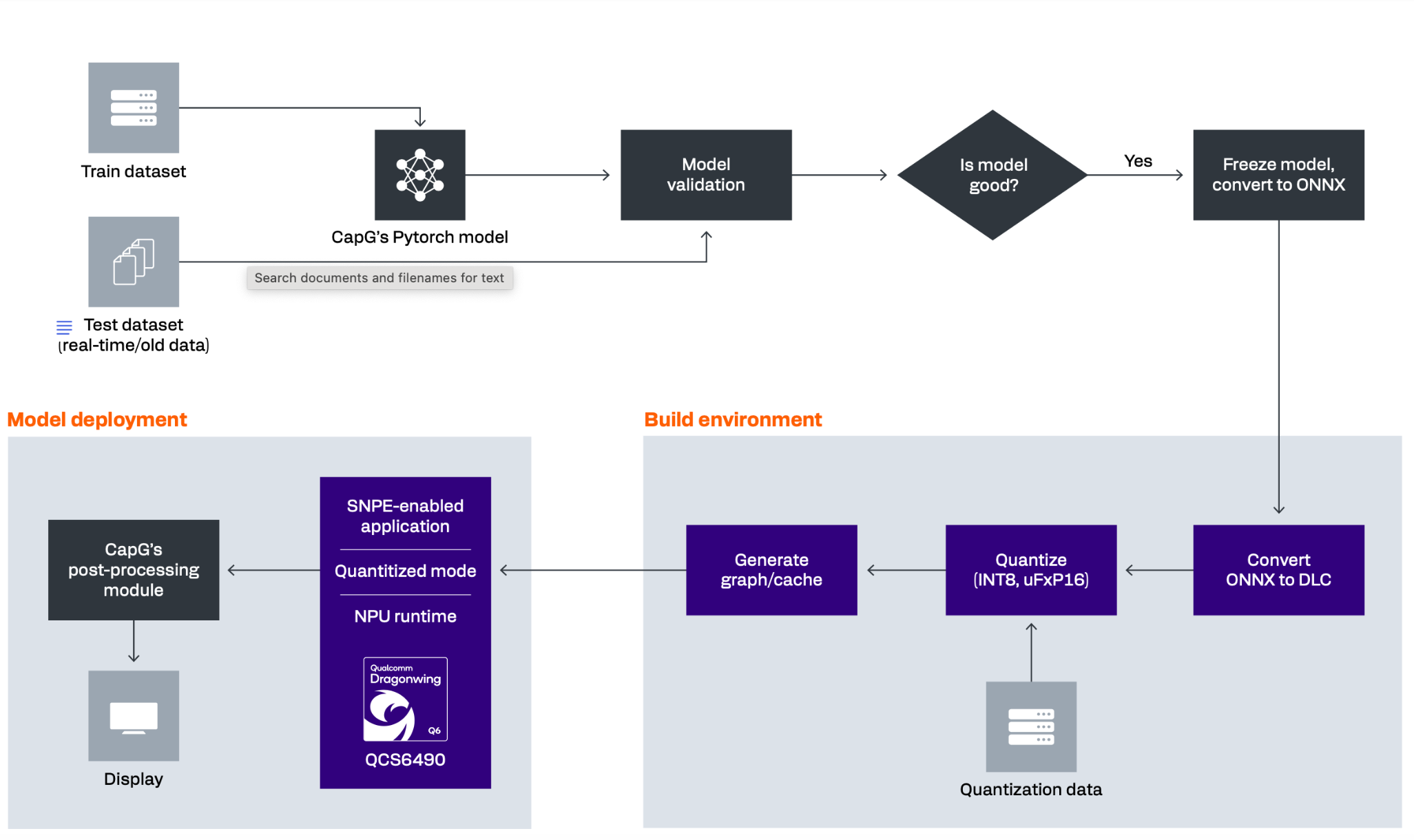 Pasos en la integración con el chipset Qualcomm®