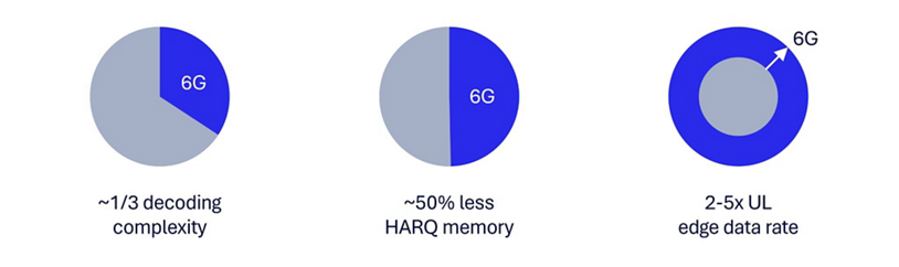 Qualcomm-image