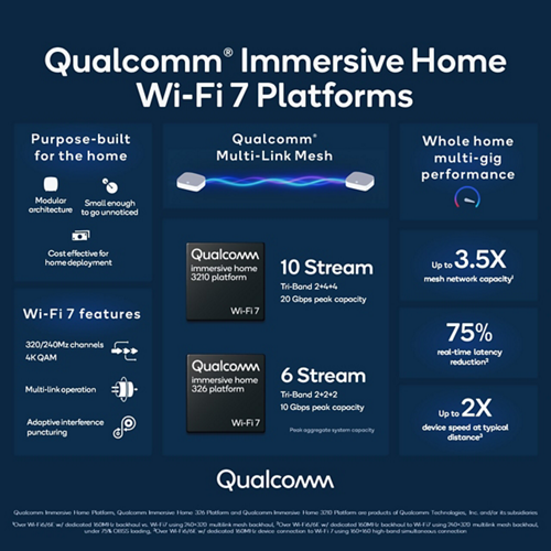 WiFi 6, WiFi 6E and WiFi 7 Chipset Market Size