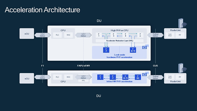 How we won the acceleration architecture debate | Qualcomm