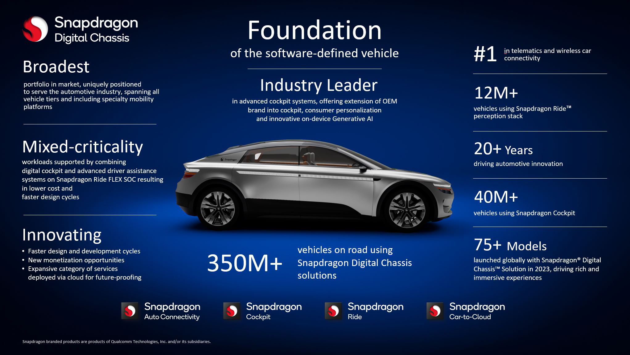 Ushers in a New Era of Mobility at CES 2024