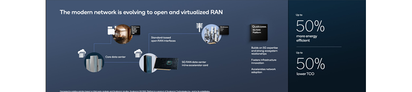 Qualcomm Acquires Cellwize to Accelerate 5G Adoption and Spur Network ...