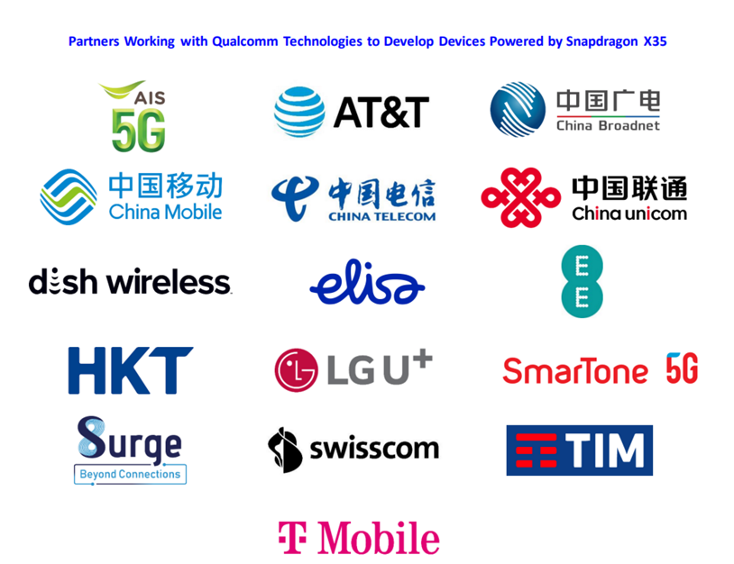 Qualcomm Propels Global Expansion of 5G RedCap with Snapdragon X35 5G ...
