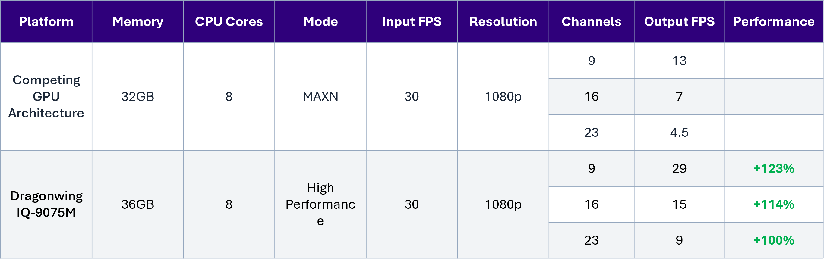 Qualcomm-image