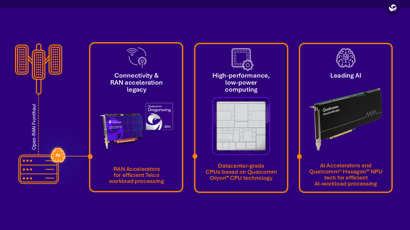 Why Qualcomm is the partner of choice for AI-Native 6G infrastructure ...