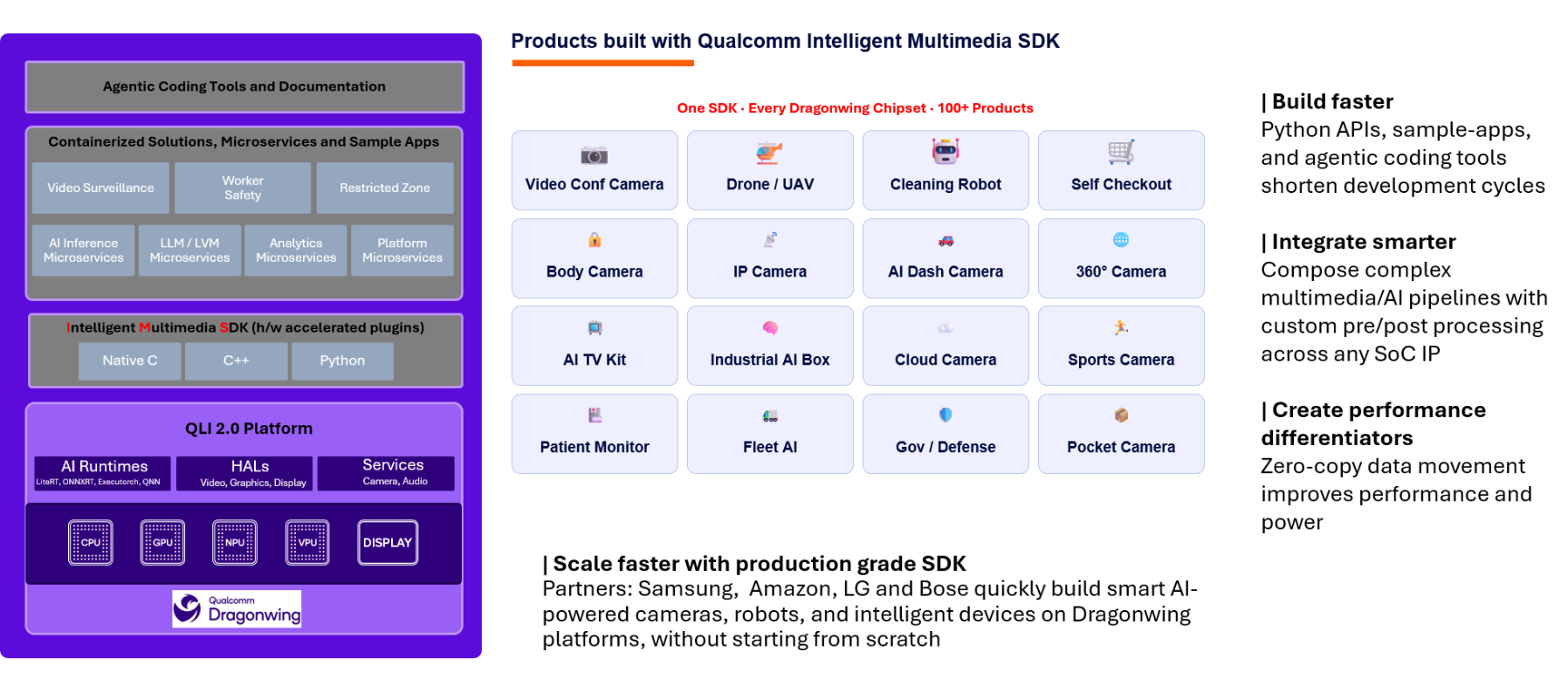 Products Built with Qualcomm Intelligent Multimedia SDK