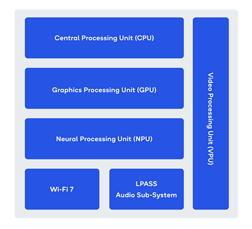 Qualcomm-image