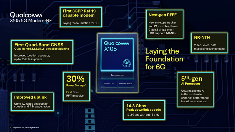 Qualcomm-image