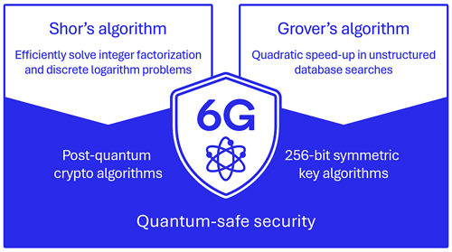 qualcomm snapdragon quantum security engine