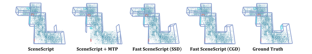 Example comparison showing Fast SceneScript with reliability controls producing results comparable to next-token prediction and more accurate than naive multi-token prediction.