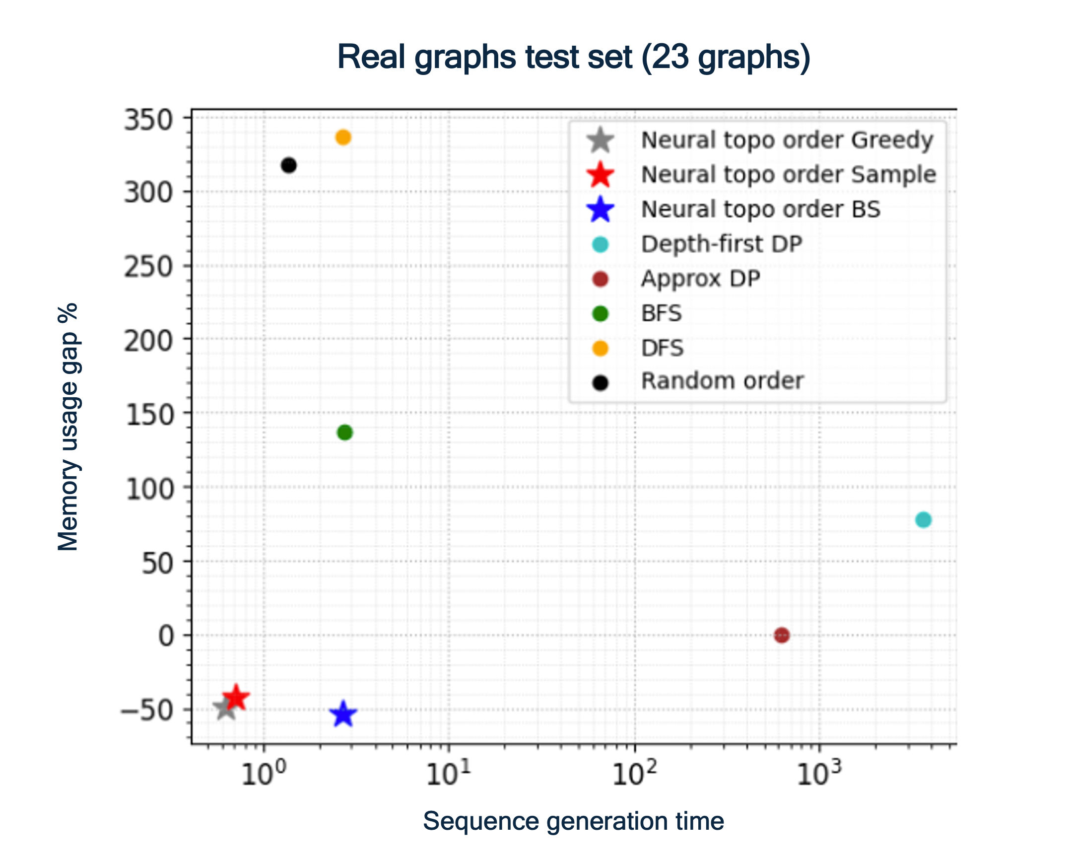 Solving Unsolvable Combinatorial Problems With AI - Edge AI And Vision ...