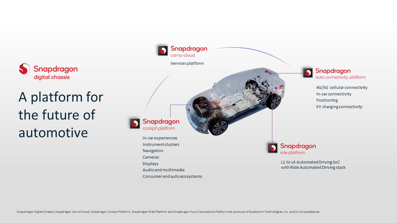 Snapdragon Ride Flex SoC: The Central Compute Solution That’s Bringing ...