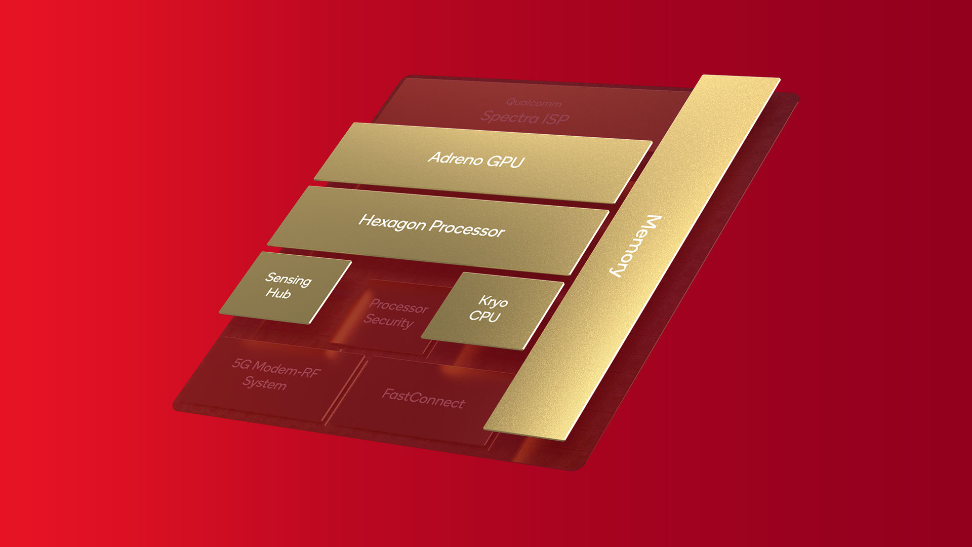 Qualcomm's Snapdragon 8 Gen 2 Might Launch in Two Models With Varying CPU  Clock Speeds