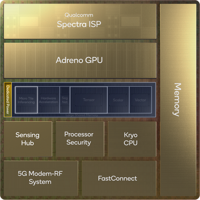 An AI powerhouse Snapdragon 8 Gen 2 AI feature deep dive [+video