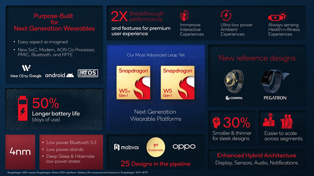Нові платформи Qualcomm Snapdragon W5+ та W5 націлені на пристрої наступного покоління, що носяться