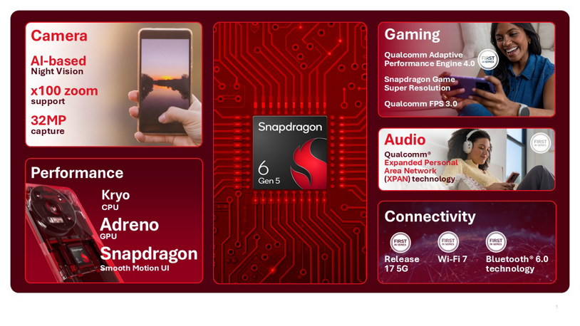 qualcomm-platform-for-gen-5