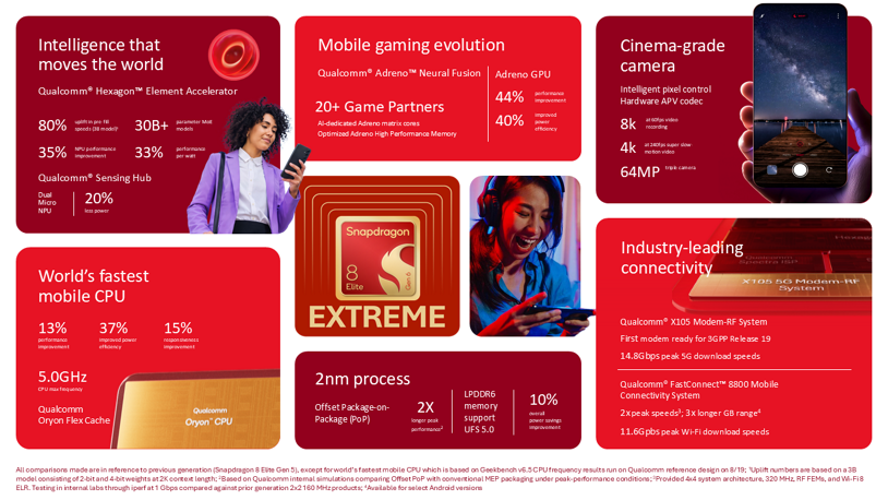 Qualcomm-image