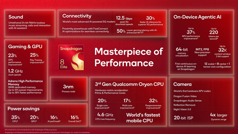 Poderoso: realme anuncia GT 8 Pro com Snapdragon 8 Elite Gen 5 no Brasil