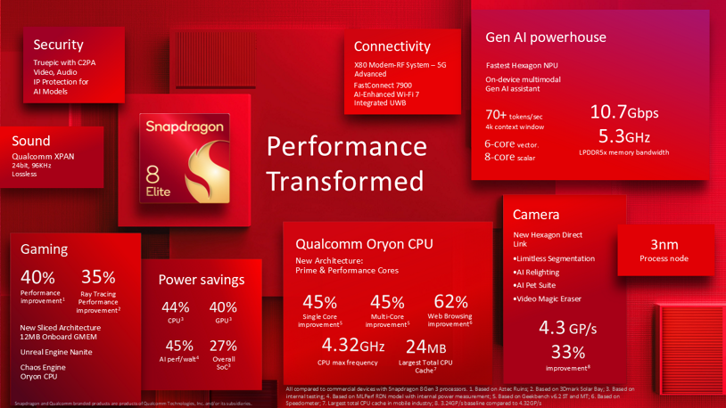Qualcomm-image