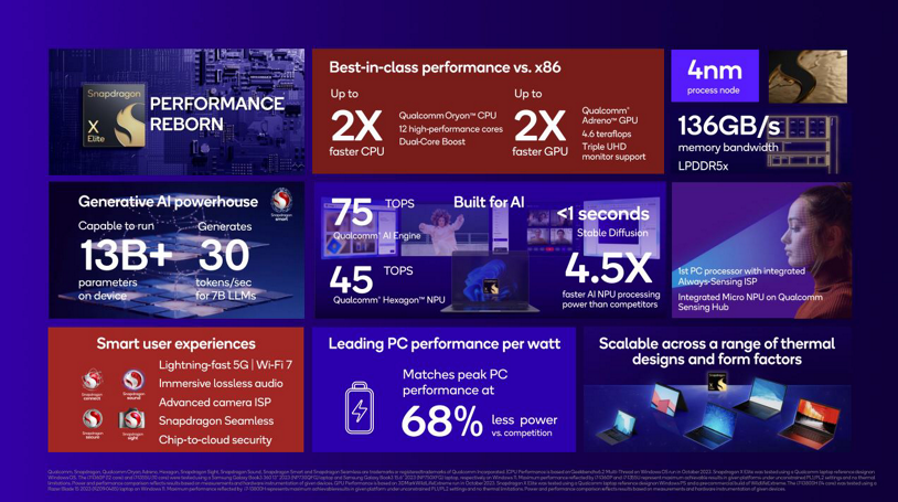 Snapdragon X Elite Infographic