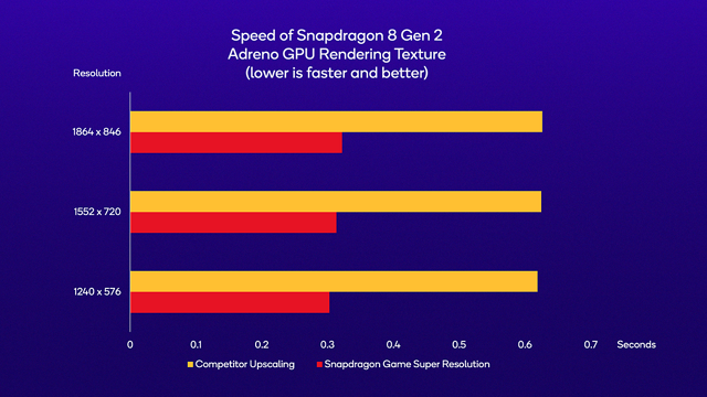 Qualcomm-resmi