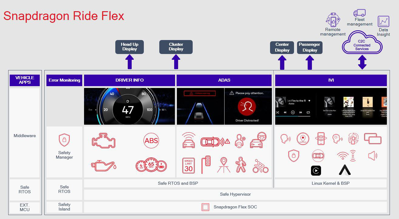 Qualcomm Puts Cockpit And ADAS Functions On One Chip