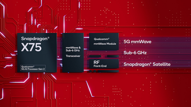 Snapdragon X75 5g Modem Rf World S First 5g Advanced Ready Technology Qualcomm