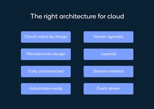 Carriers in the cloud: The key pillars of cloud-first RAN orchestration ...