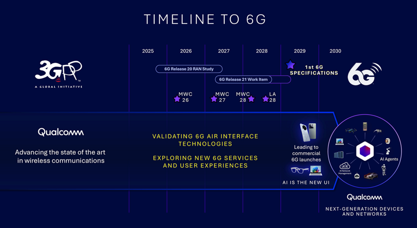 Qualcomm-image