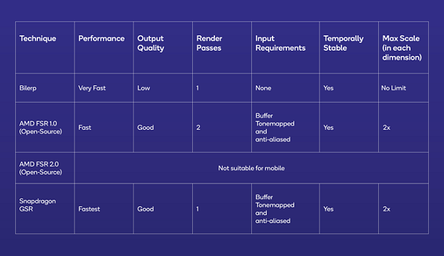 Qualcomm-resmi