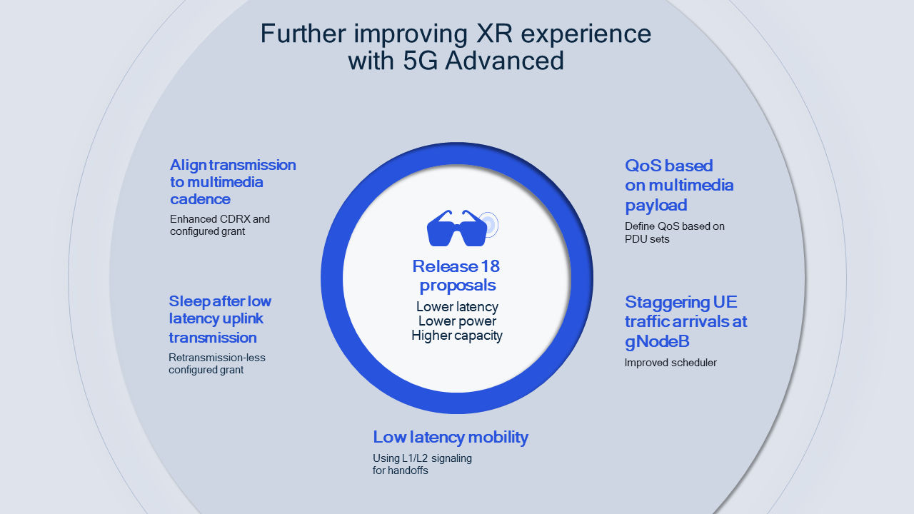 Enabling the metaverse with 5G | Qualcomm