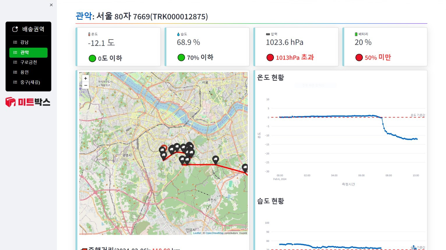 A screenshot of the Meatbox dashboard that shows real-time logistics tracking made possible with Qualcomm Aware Platform and ZIN Corporation.