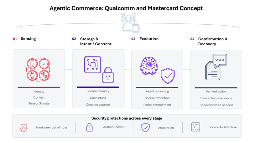 Qualcomm-image