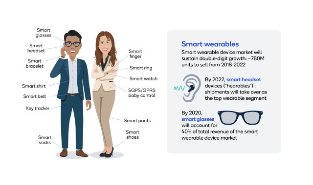Developers How To Use Ai To Enhance Todays Wearables