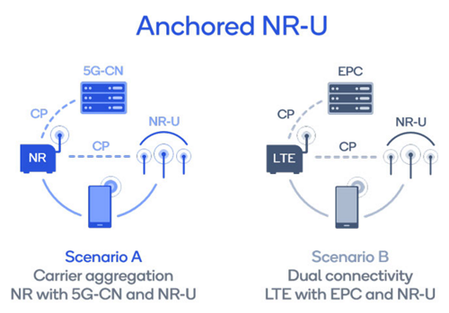 5G Link Budget - 5G NR - telecomHall Forum