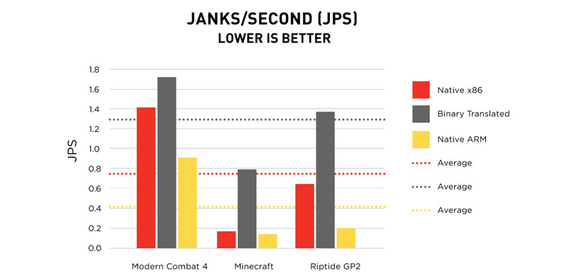 Janks/second comparison in mobile gaming