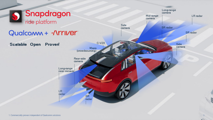 Qualcomm-image