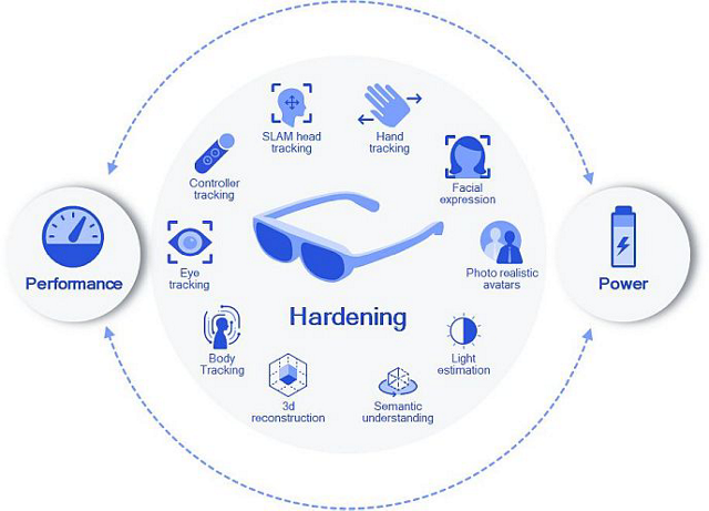Perception technologies and holographic telepresence | Qualcomm
