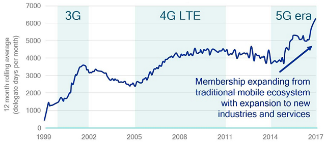Demystifying 3GPP – An insider’s perspective to how 4G and 5G standards ...