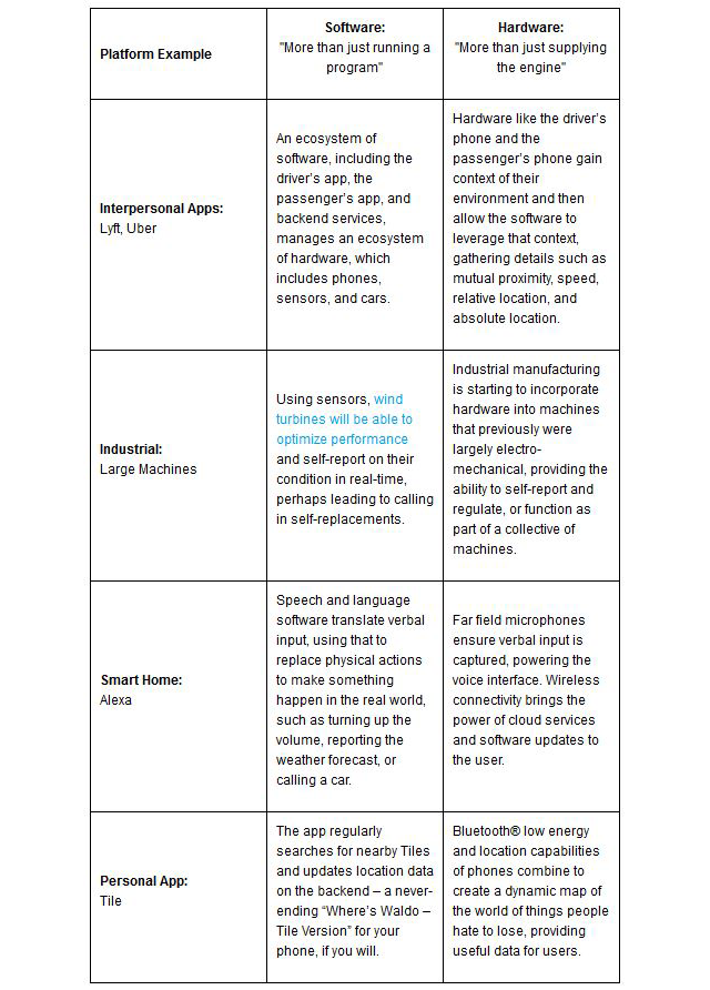 Hardware-software convergence: A developer’s viewpoint | Qualcomm