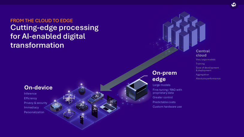 Qualcomm-image